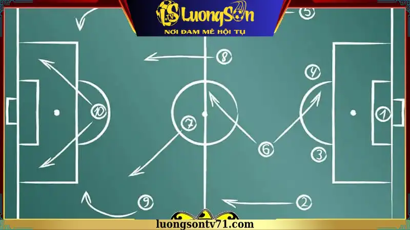 Tương lai của chiến thuật bóng đá chuyển cánh trong bóng đá hiện đại Tương lai của chiến thuật bóng đá chuyển cánh trong bóng đá hiện đại
